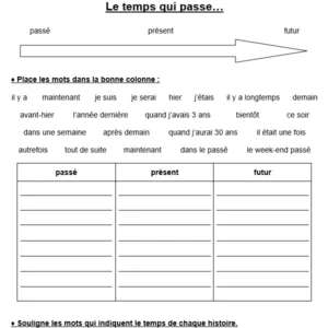 Fiche d’activité sur le temps (passé, présent, futur)