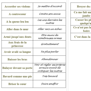 Étiquettes d'expressions françaises