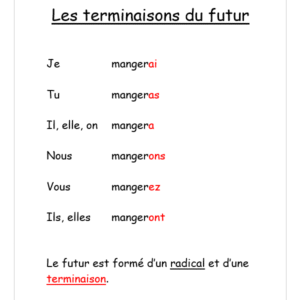 Les terminaisons du futur