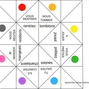 Cocottes de conjugaison – Imparfait
