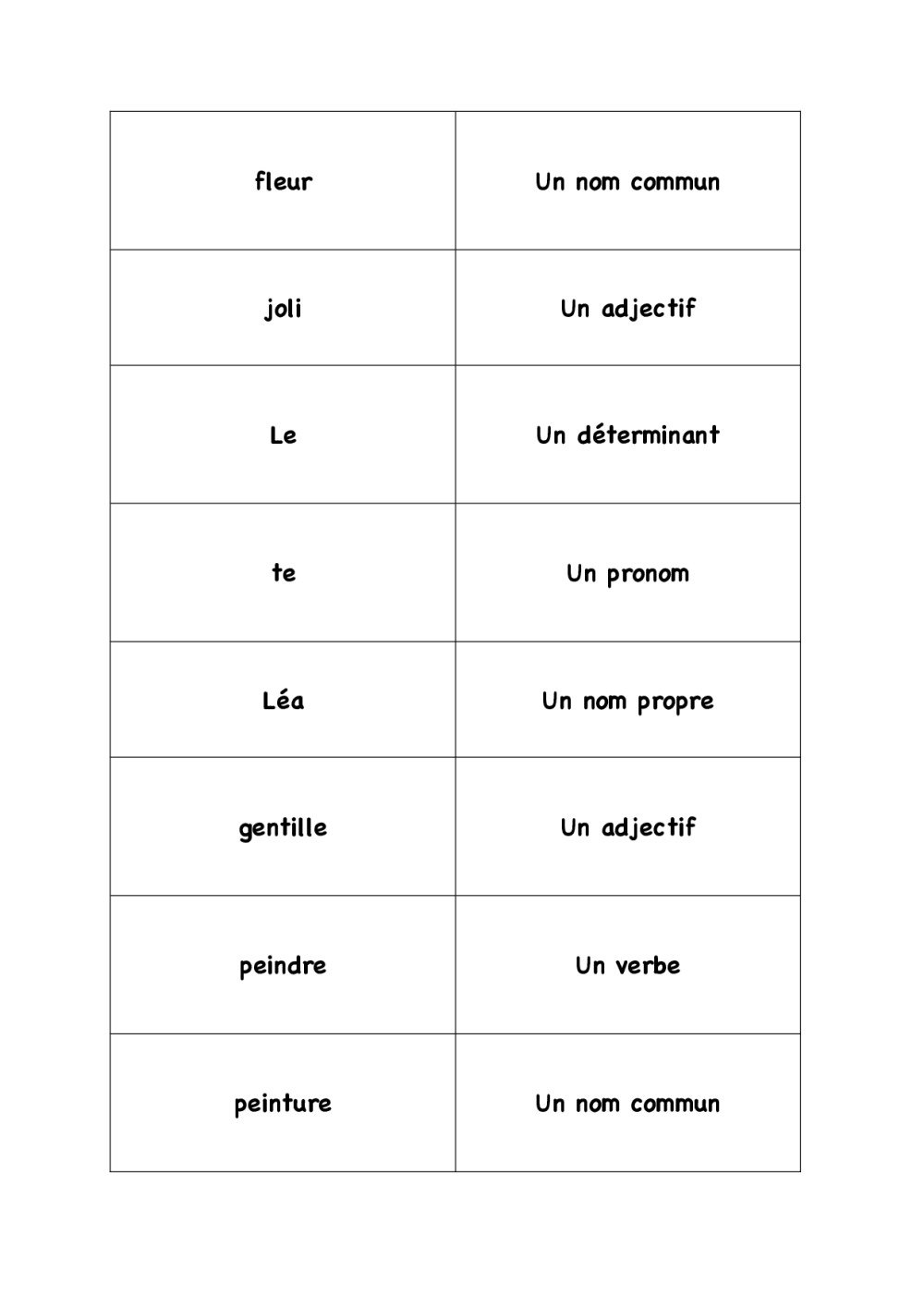 Exercices et évaluation sur les classes grammaticales – Image 2